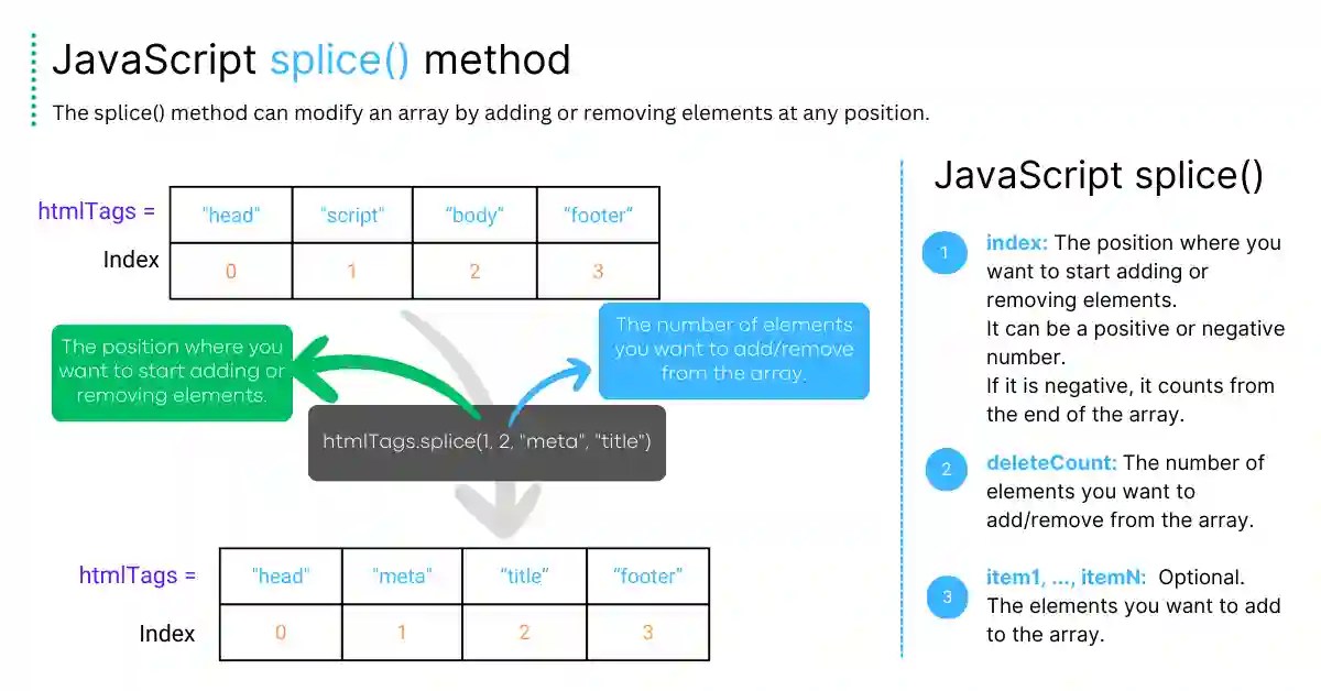 How to Use JavaScript Array Splice Method