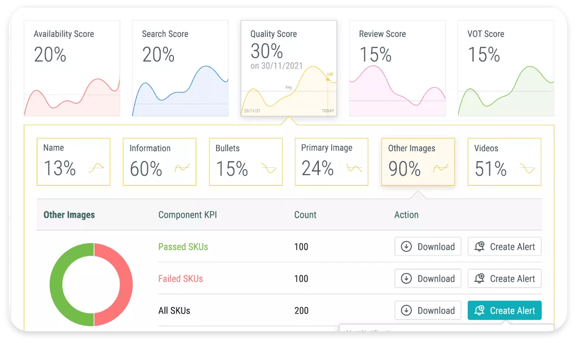 AIDriven Digital Shelf Analytics Software