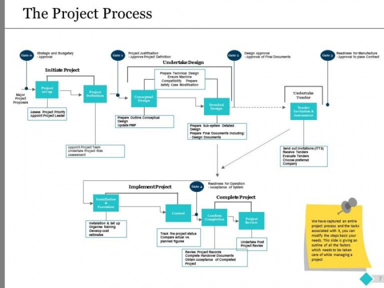 Editable Project Governance Model Powerpoint Presentation Slides Project Management Governance