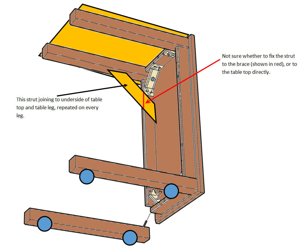 Hackers Help Big over sofa table need suggestion on reinforcements