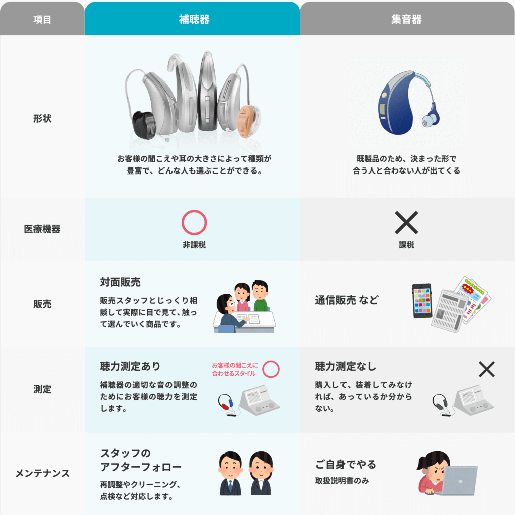 補聴器お試しキャンペーン 池田補聴器┃スターキー補聴器直営店