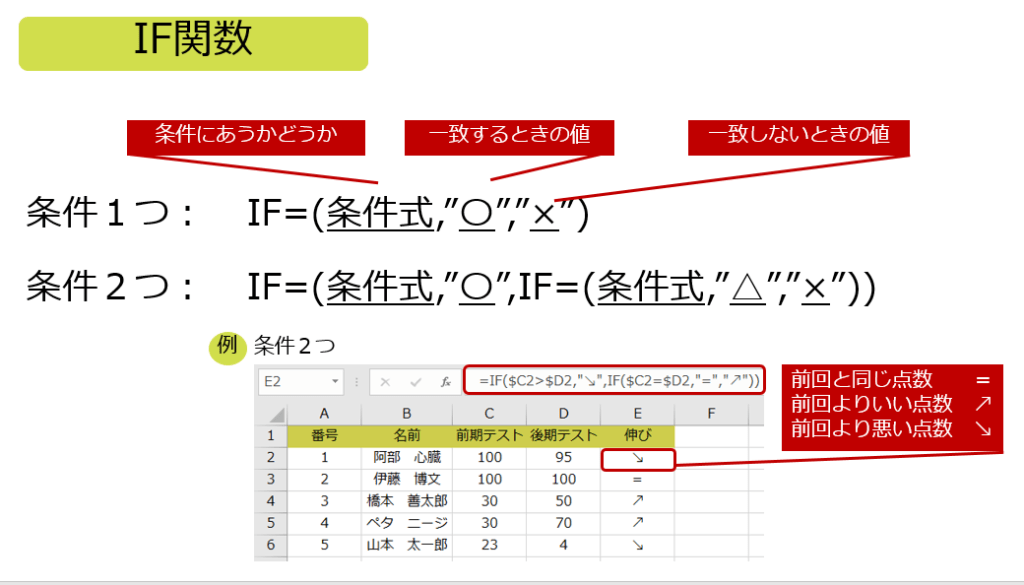 5分でわかる 教師の学びなおし Excel編 第5回「成績に便利なIF関数と条件付き色付け」 Ikemath blog