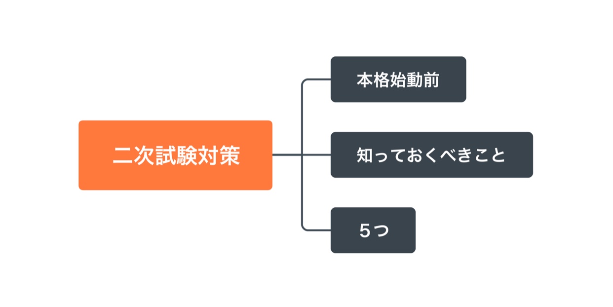 中小企業診断士 独学 二次試験 知っておくべきこと 5つ 必読 初めに 中小企業診断士独学男の息抜きブログ