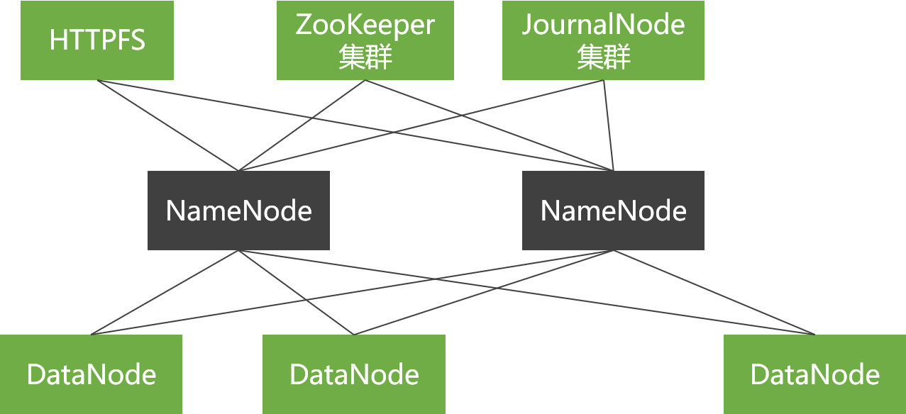 Hadoop 2.0 Architecture Distributed File System HDFS Huangzl's blog