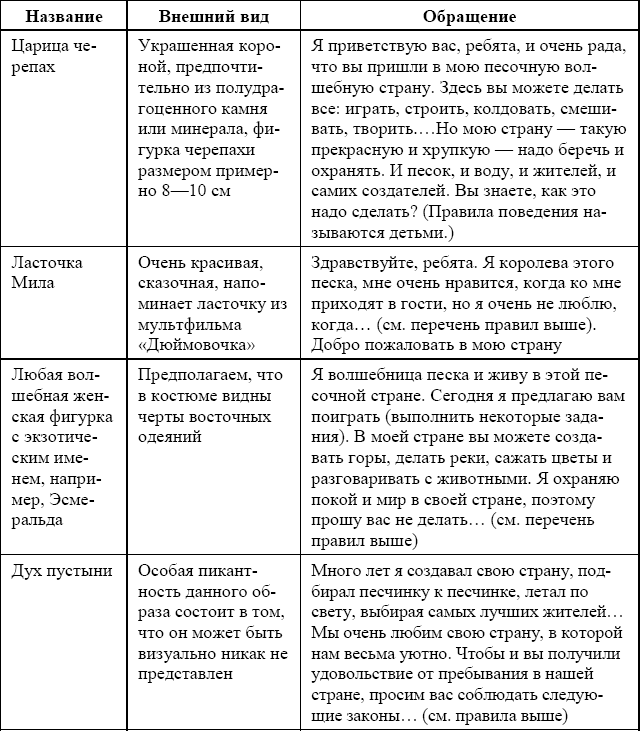 Иллюстрация к материалу «Песочная терапия в развитии дошкольников. О. Б. Сапожникова, Е. В. ГарноваПесочная терапия в развитии дошкольников»