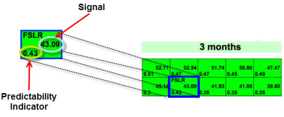 Stock Forecast Based On a Predictive Algorithm I Know
