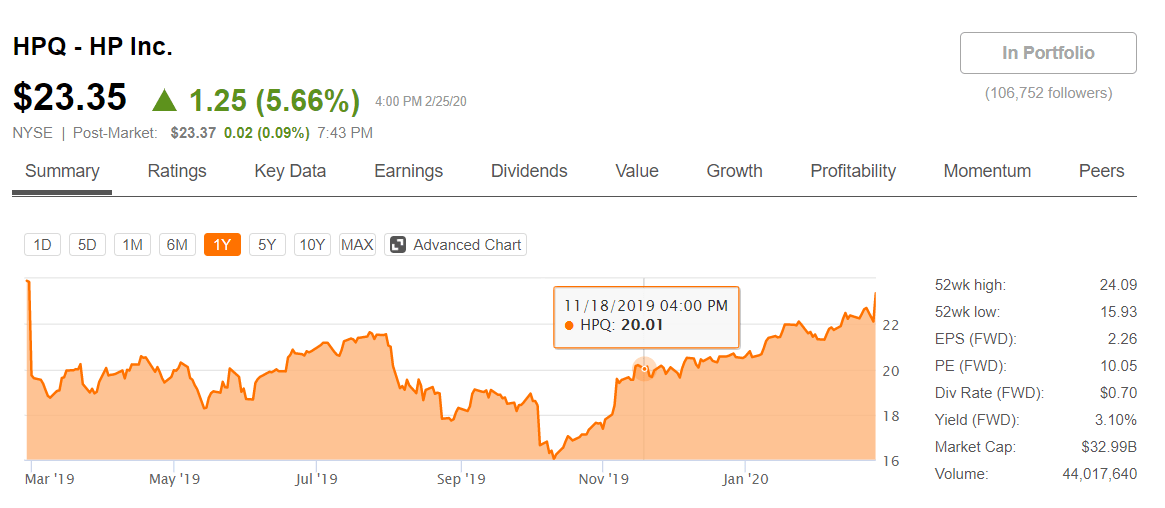 Stock Forecast Based On a Predictive Algorithm I Know First HPQ
