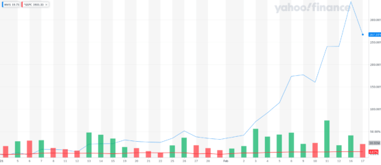 Stock Forecast Based On a Predictive Algorithm I Know First MVIS