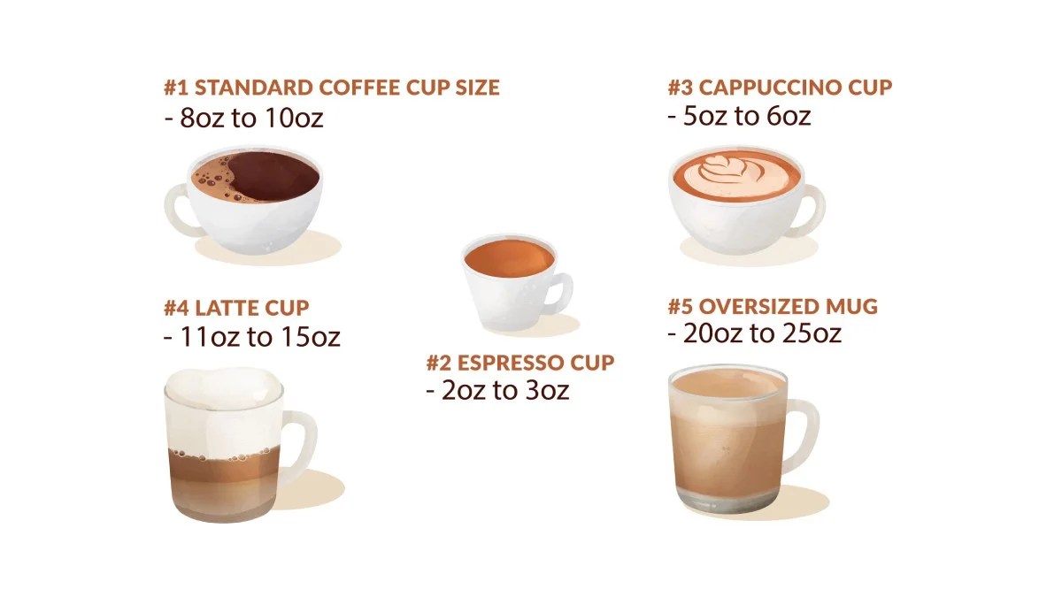 How many OZ in a Cup of Coffee? 5 Different Cups Explained!