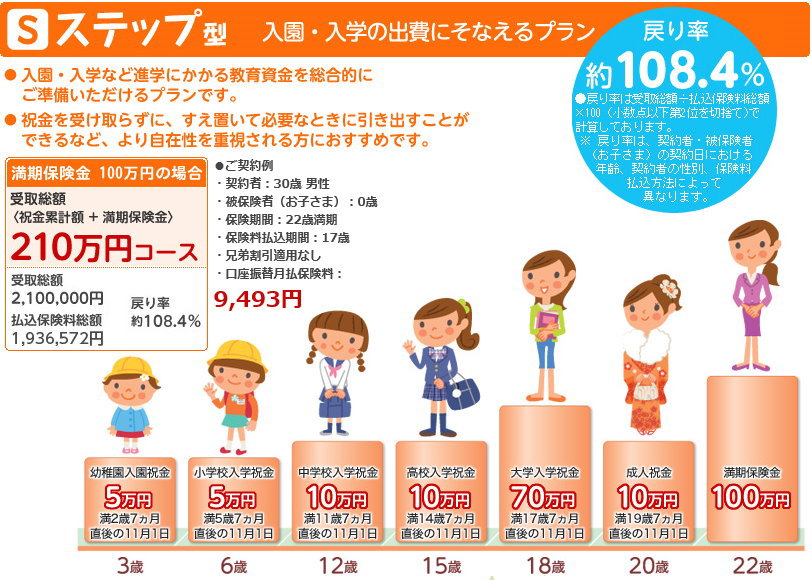 学資保険の賢い選び方5つの基準＆比較ランキング 育ラボ ｜ママ・パパのための出産・育児情報サイト