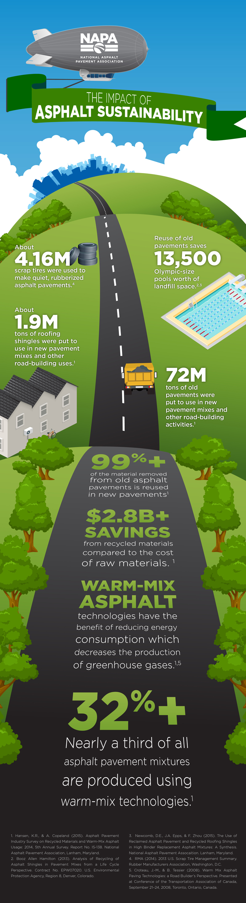 IAPA Sustainable