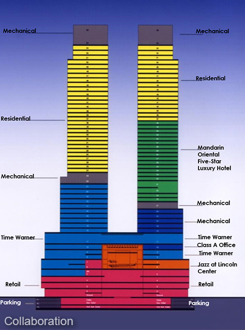 Time Warner Center ILA