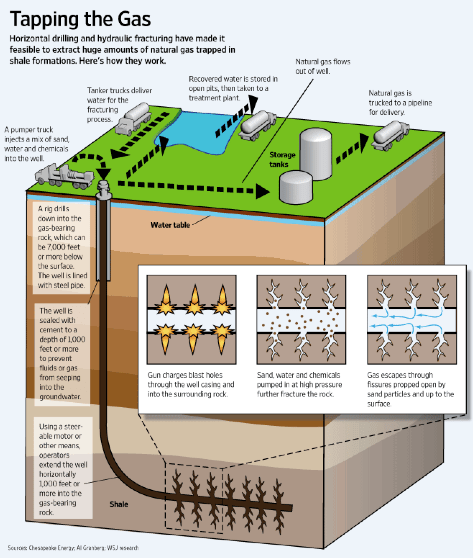 Shale Rocks | La Chimica E La Società 558_x_473_png