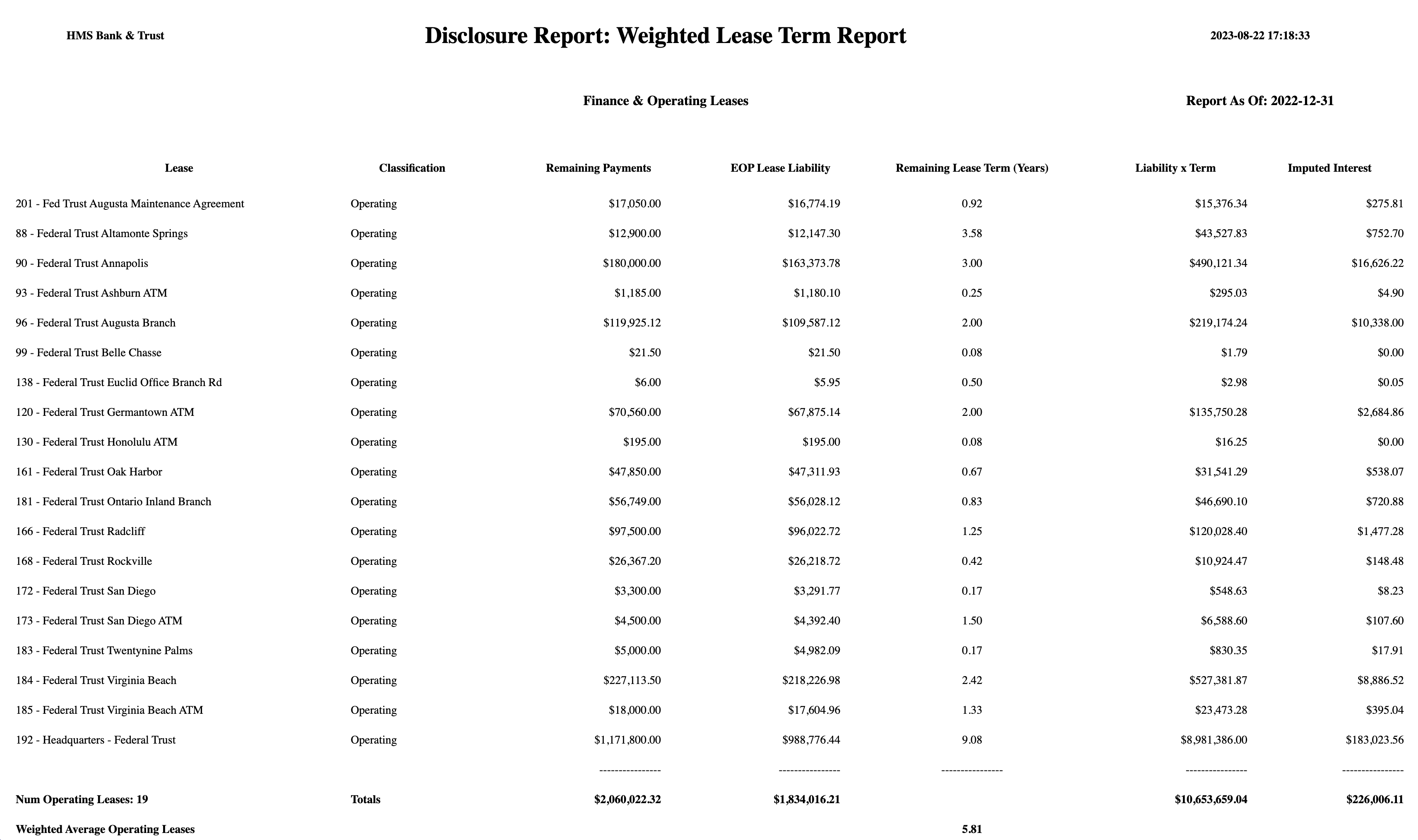 Weighted Lease Term Report iLeasePro