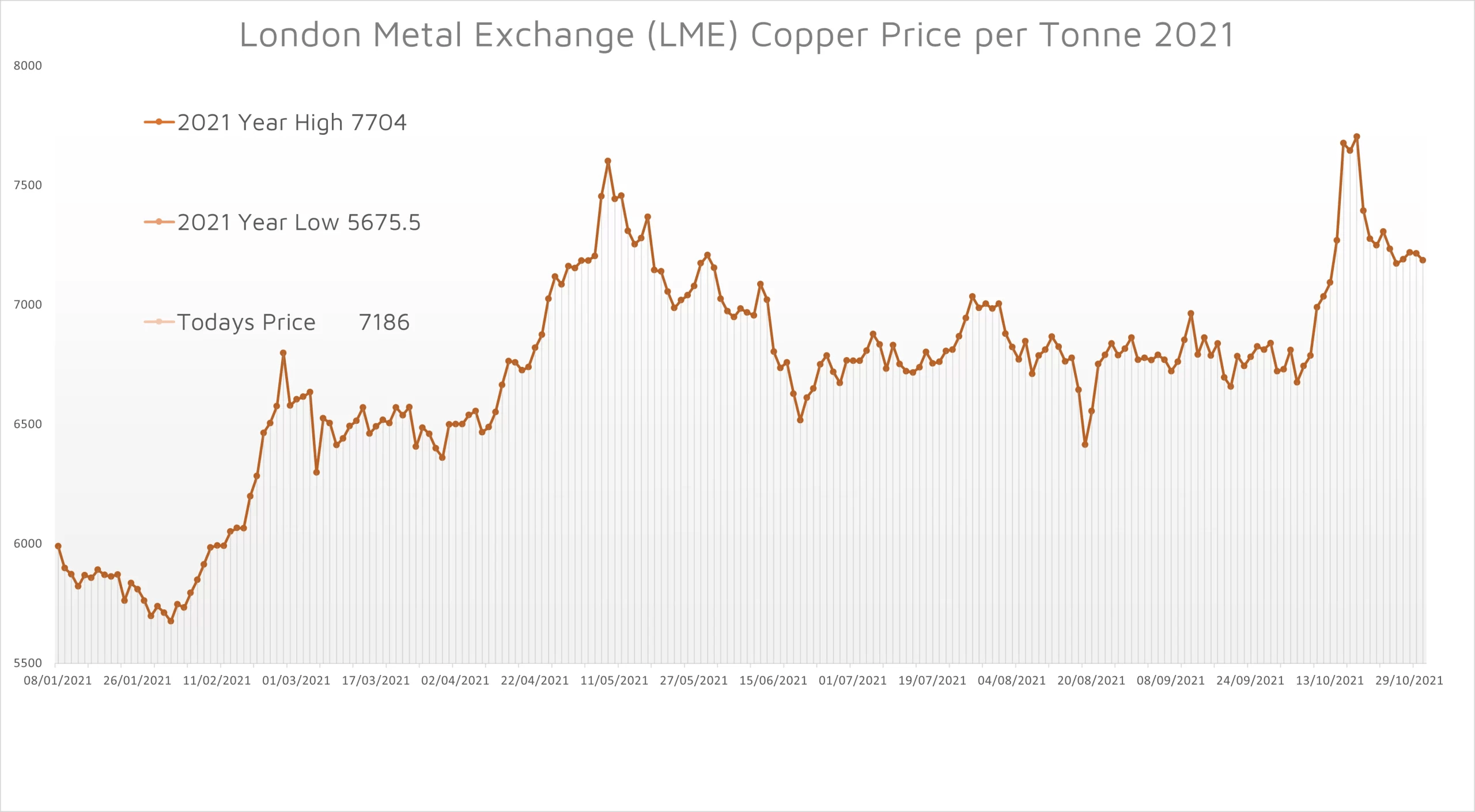 Copper Demand in Modern Industries A Critical Analysis