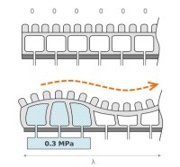 Actuator driving principle