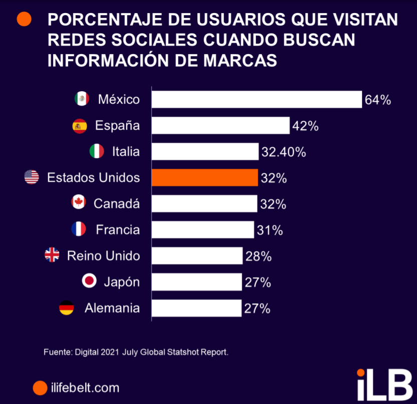 Estudio ABC Estados Unidos el mercado digital en 2021 ILB