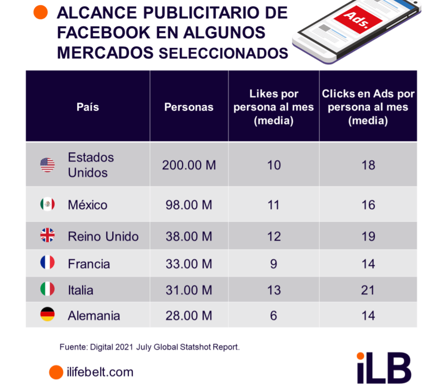 Estudio ABC Estados Unidos el mercado digital en 2021 ILB