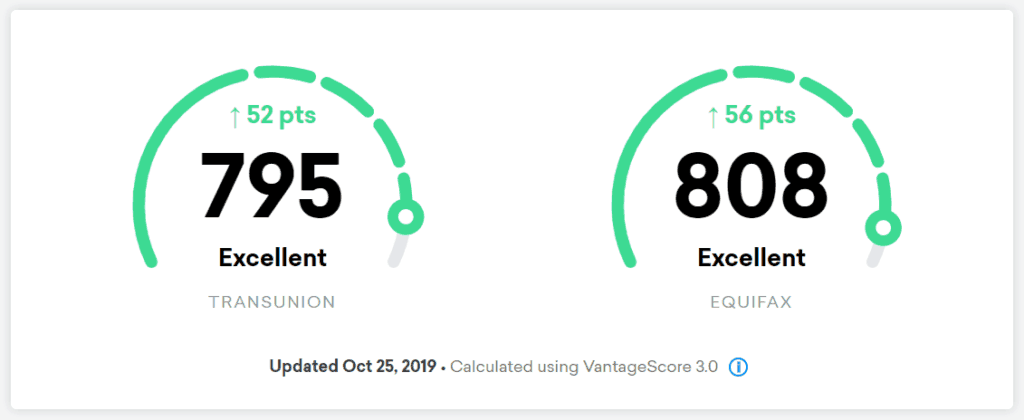 Credit Karma Review Is Credit Karma Safe? I Like To Dabble