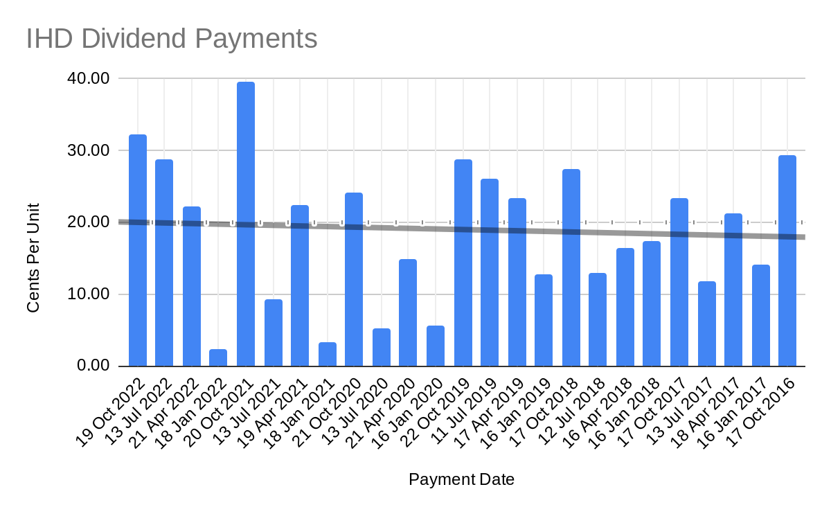 Living Through Inflation and Rising Rates Leveraged Real Estate vs