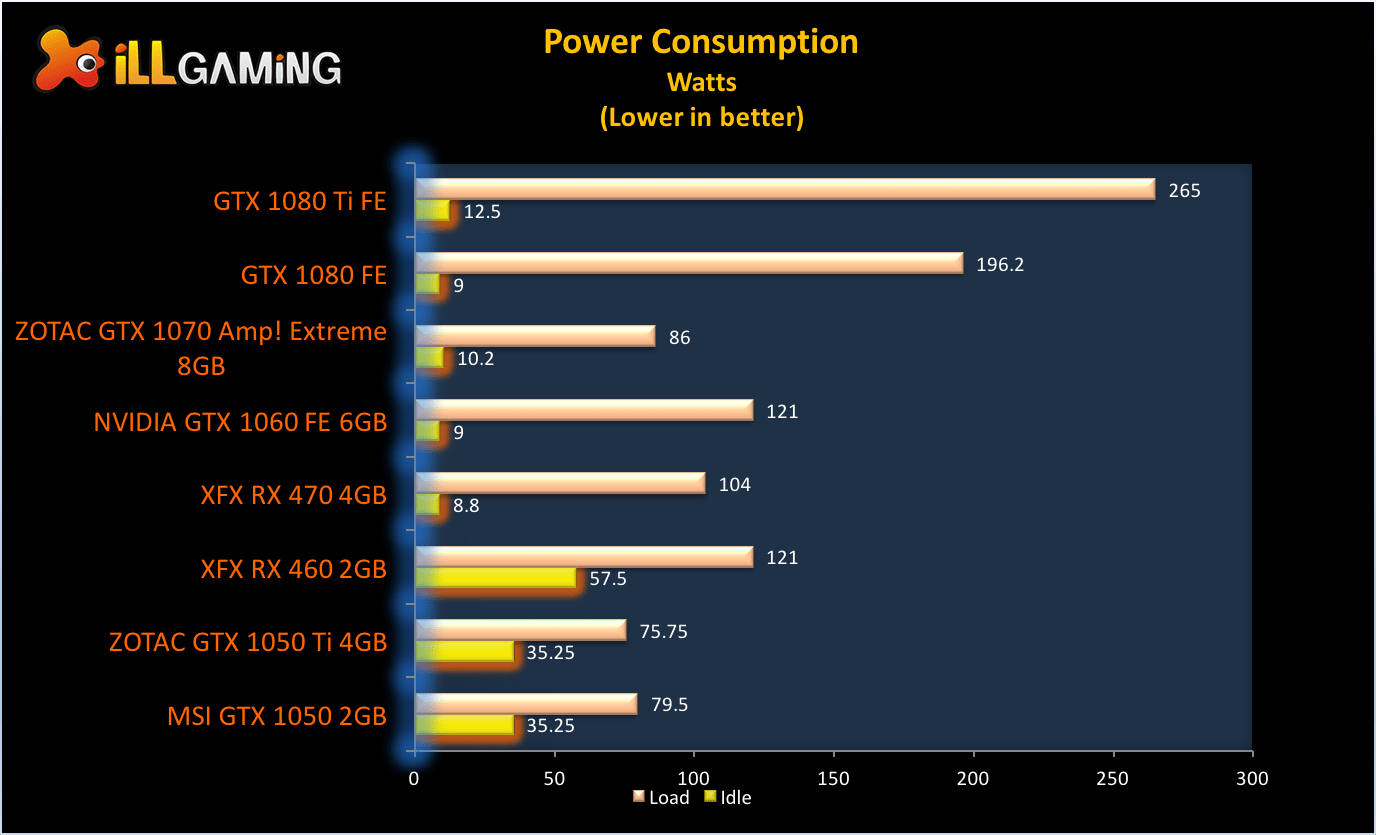Nvidia GeForce GTX 1080 Ti Review - iLLGaming