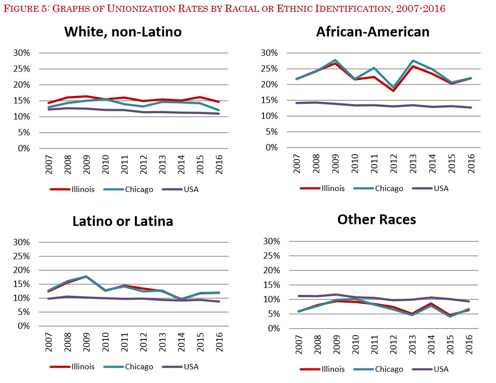 The State of Illinois’ Unions in 2017 The Illinois Update
