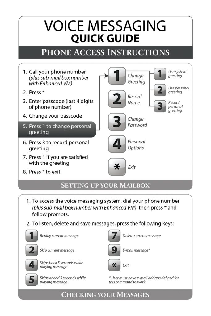 Voicemail Instructions – Illinois Net