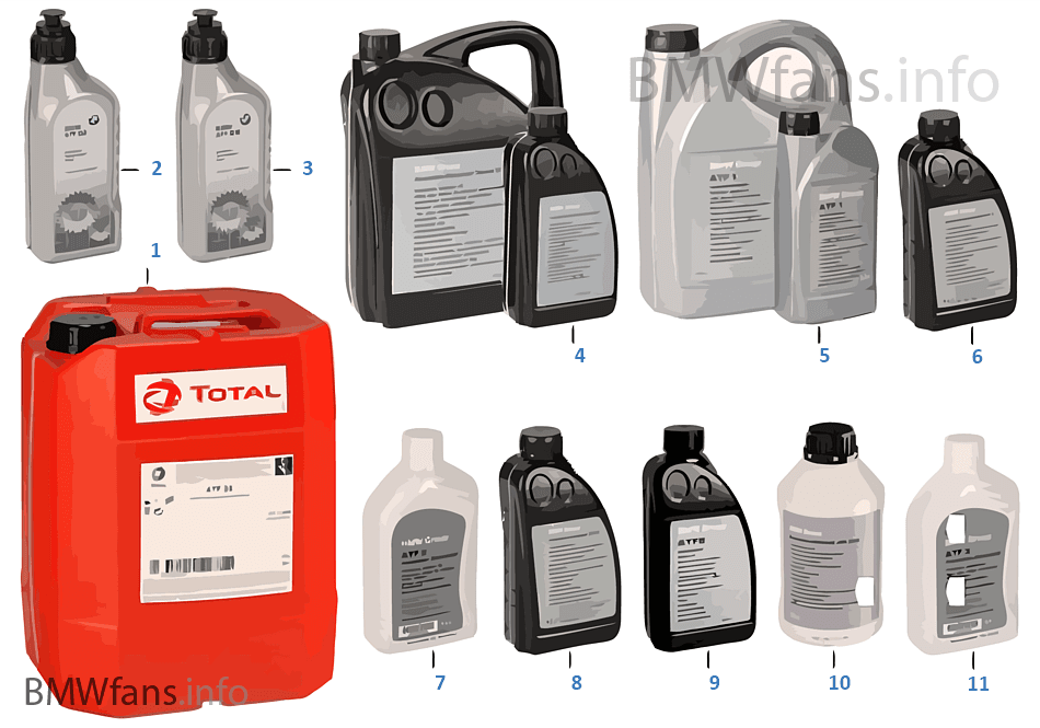 Transmission oils and fluids BMW Accessories Catalog
