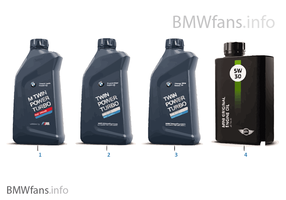 Engine oil for Indonesia BMW Accessories Catalog