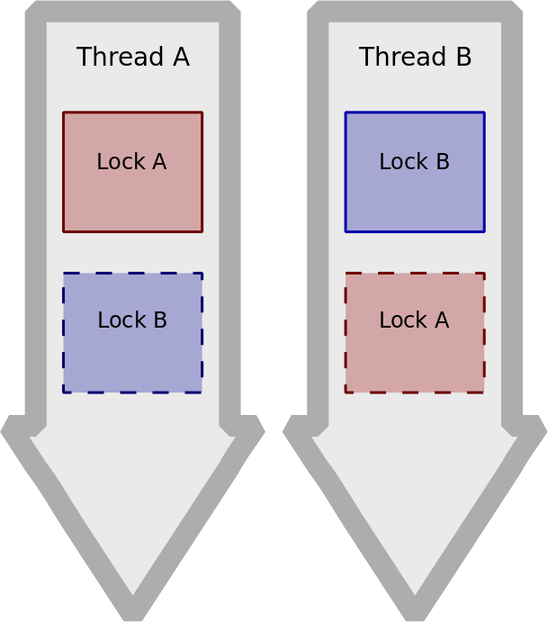 deck.rb presentation