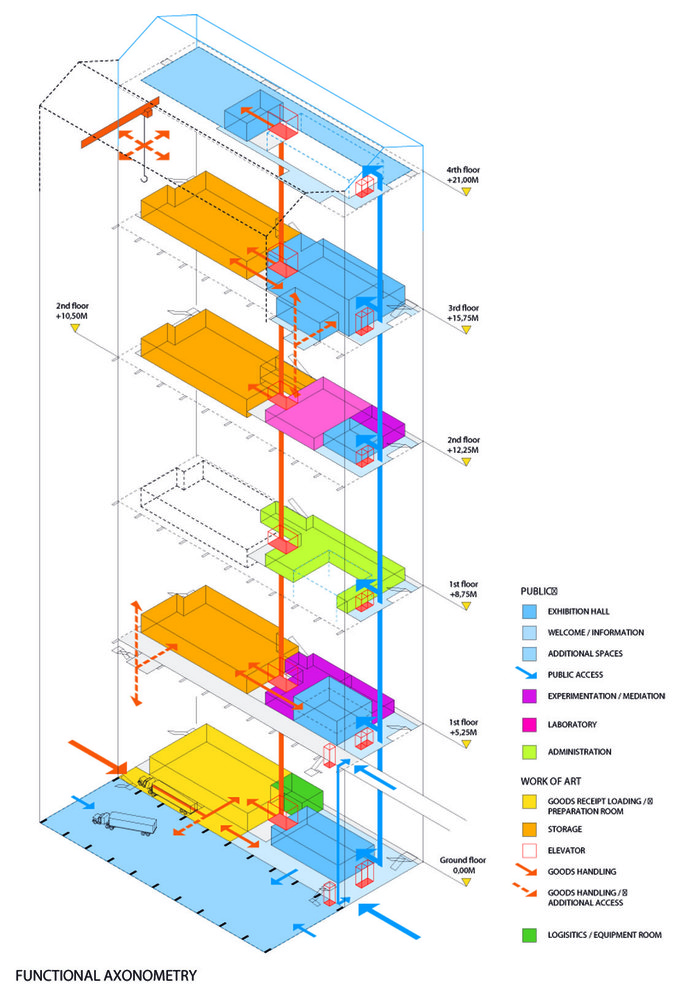 Architectural Diagram Types | illustrarch