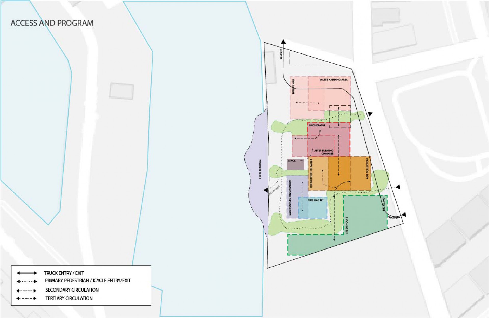 Architectural Diagram Types #4 - Circulation Diagrams | illustrarch