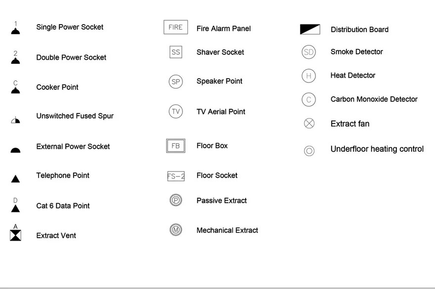 Understanding Architectural Drawing Symbols illustrarch