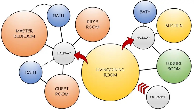 How to Use Bubble Diagrams for Architectural Planning: A Complete Guide