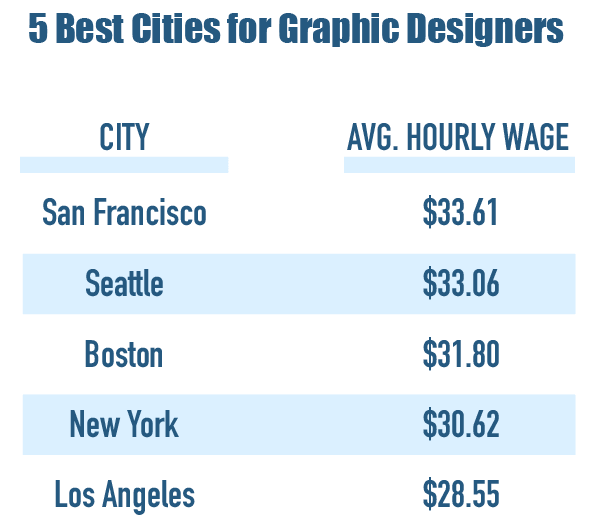 36 Graphic Design Statistics and Facts of 2022