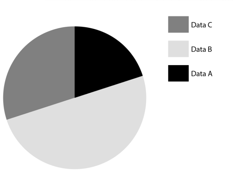 How to Make a Pie Chart in Adobe Illustrator (3 Styles)