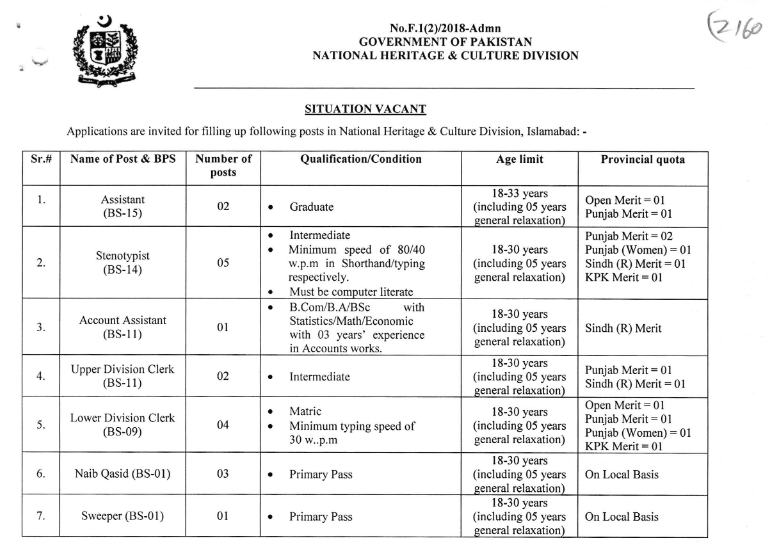 National Heritage and Culture Jobs 2022 Apply Online