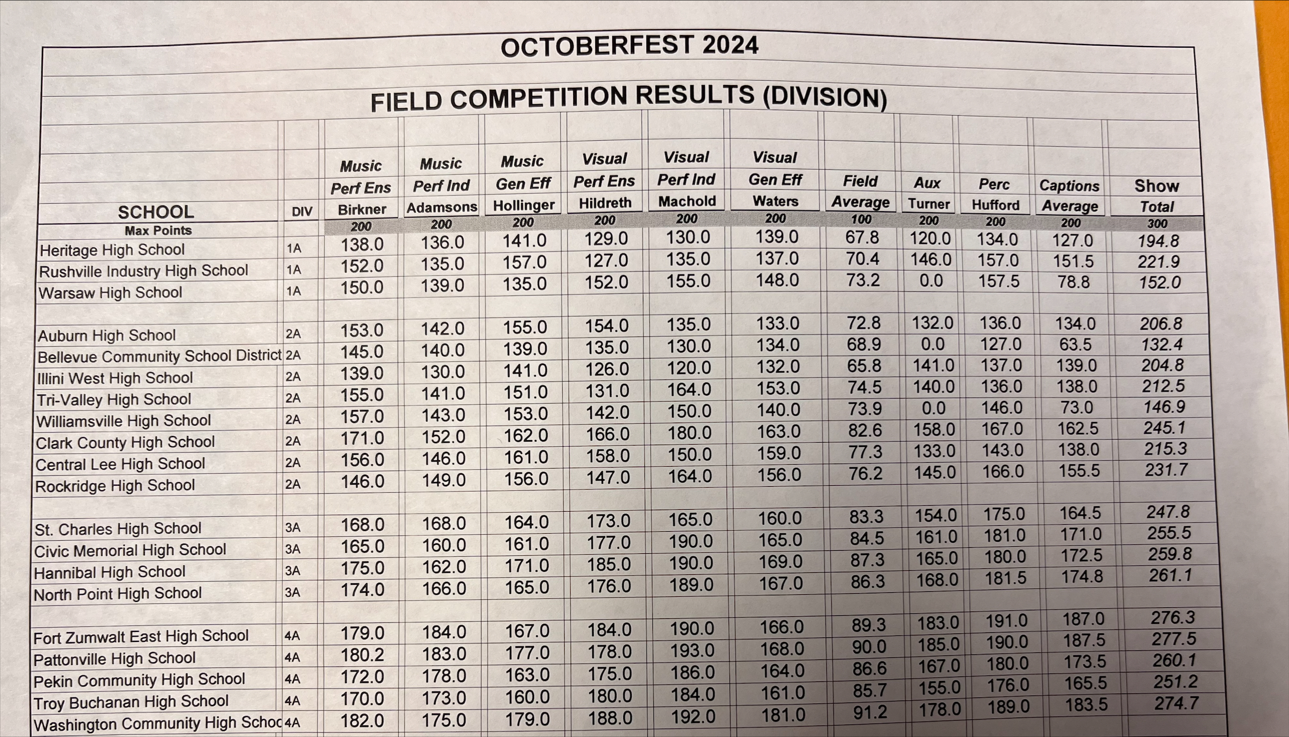 Illinois Marching Online