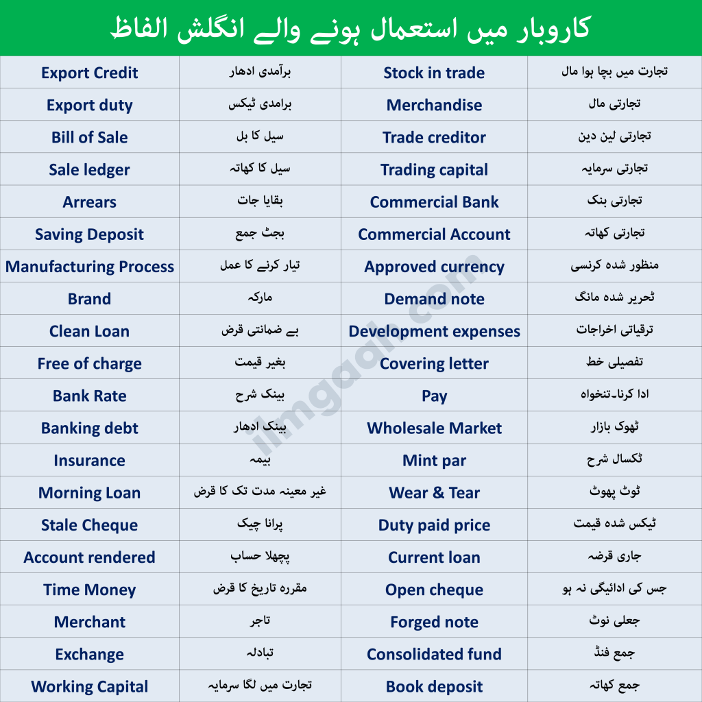 200+ Important Business Terms In English And Urdu