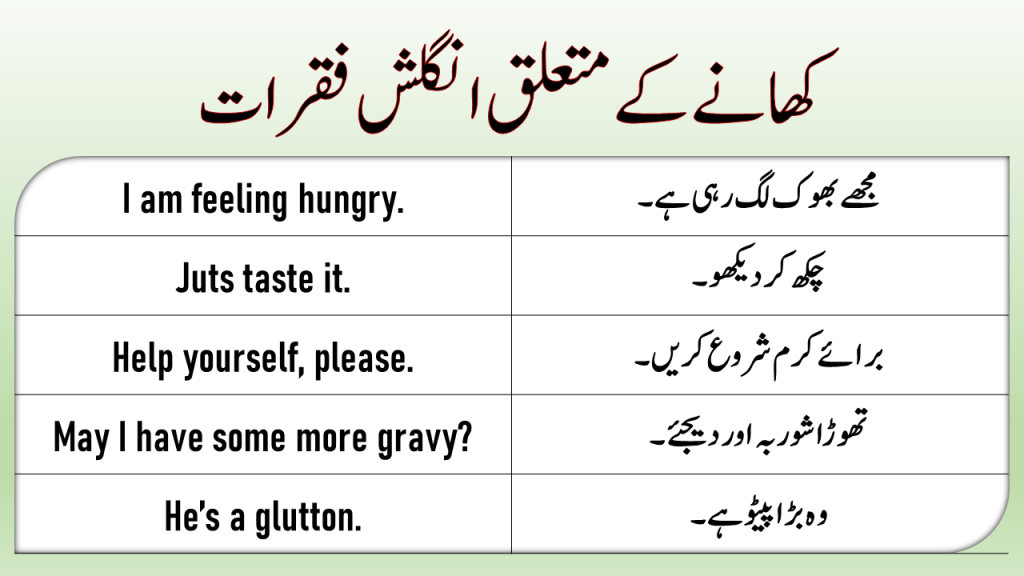 English Sentences In Urdu To Talk About Meal