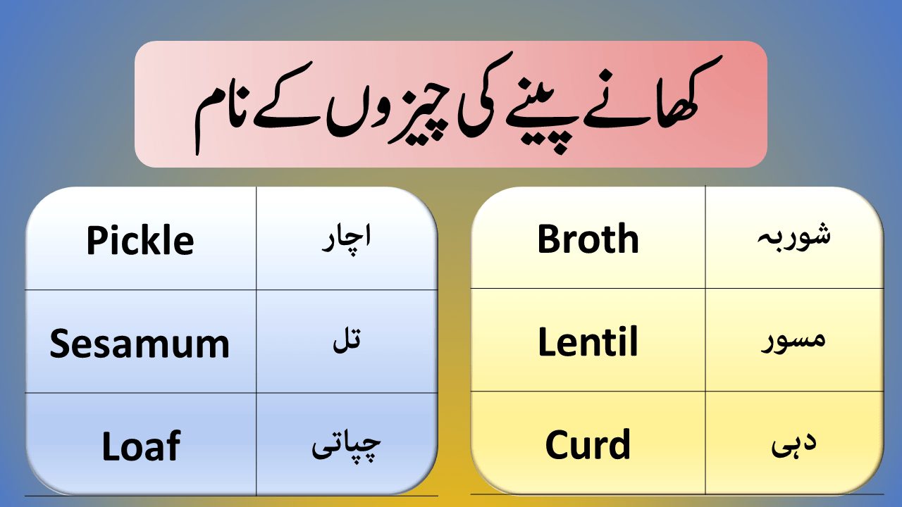 Eatable Items Vocabulary in English and Urdu