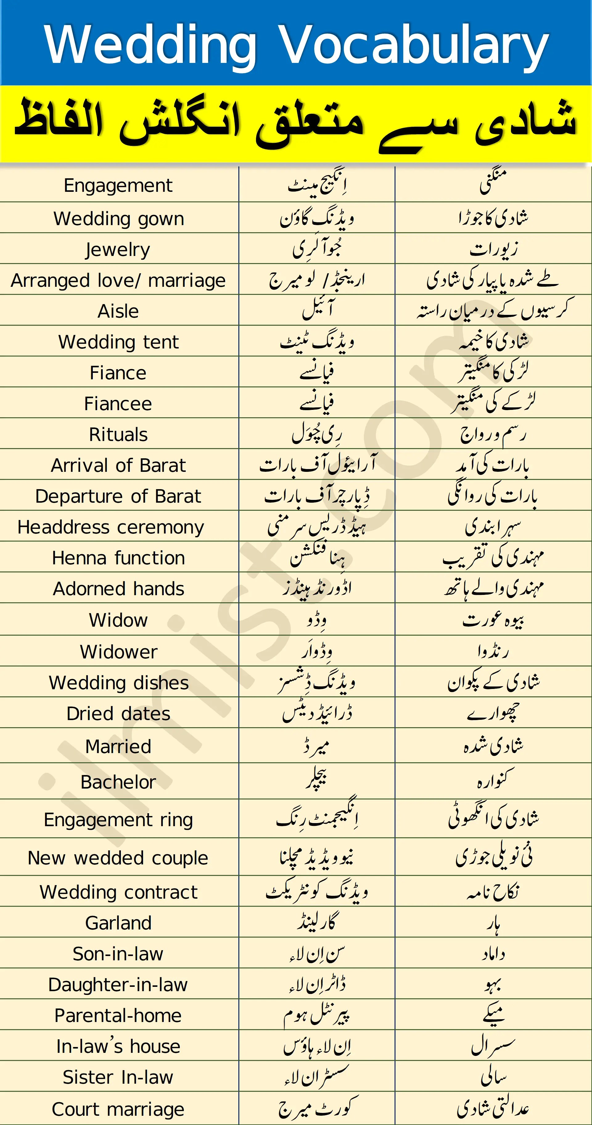 Wedding Vocabulary with Urdu and Hindi Meanings PDF ilmist