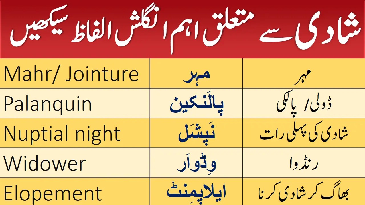 Wedding Vocabulary with Urdu and Hindi Meanings PDF ilmist