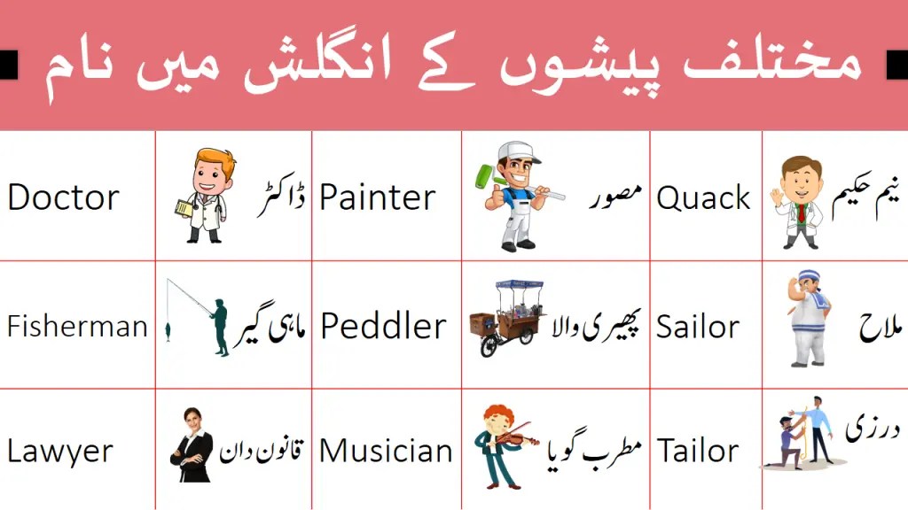 English Vocabulary for Occupations with Urdu Meanings ilmist