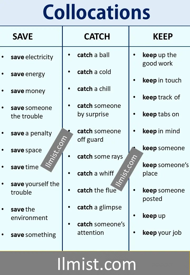 150 Common Collocations List Come, Get, Do, Make ilmist