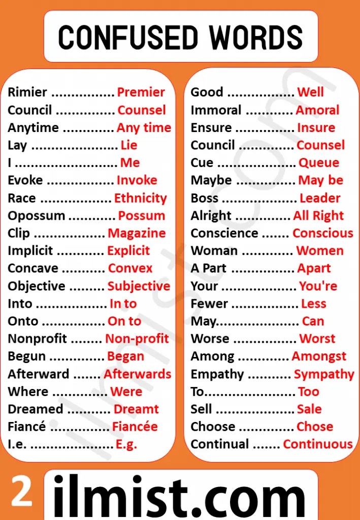 Most Commonly Confused Words in English English Vocabulary ilmist