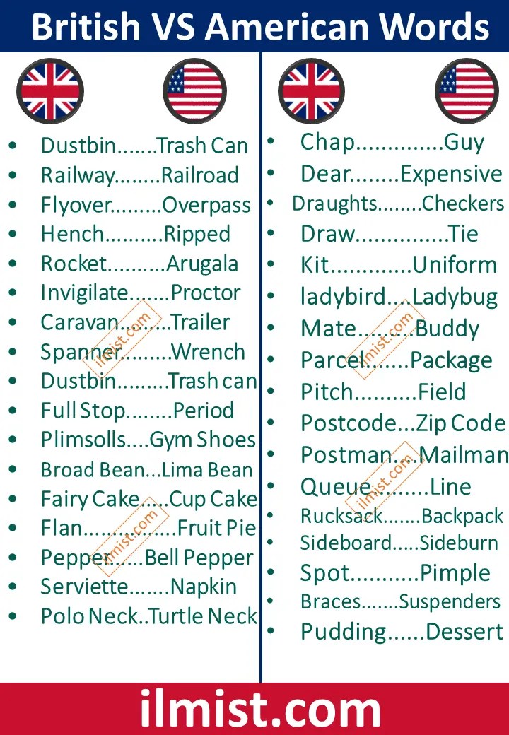200+ Words Difference Between British VS American Language ilmist