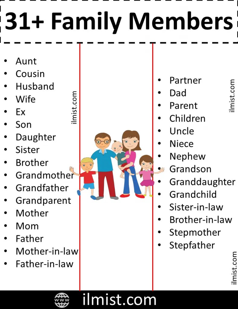 31 Family and Relatives Vocabulary Words List Useful English ilmist