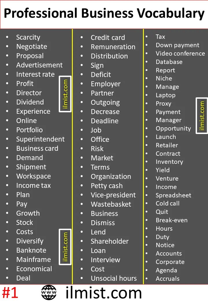 500+ Business Vocabulary Words List In English Business Vocabulary