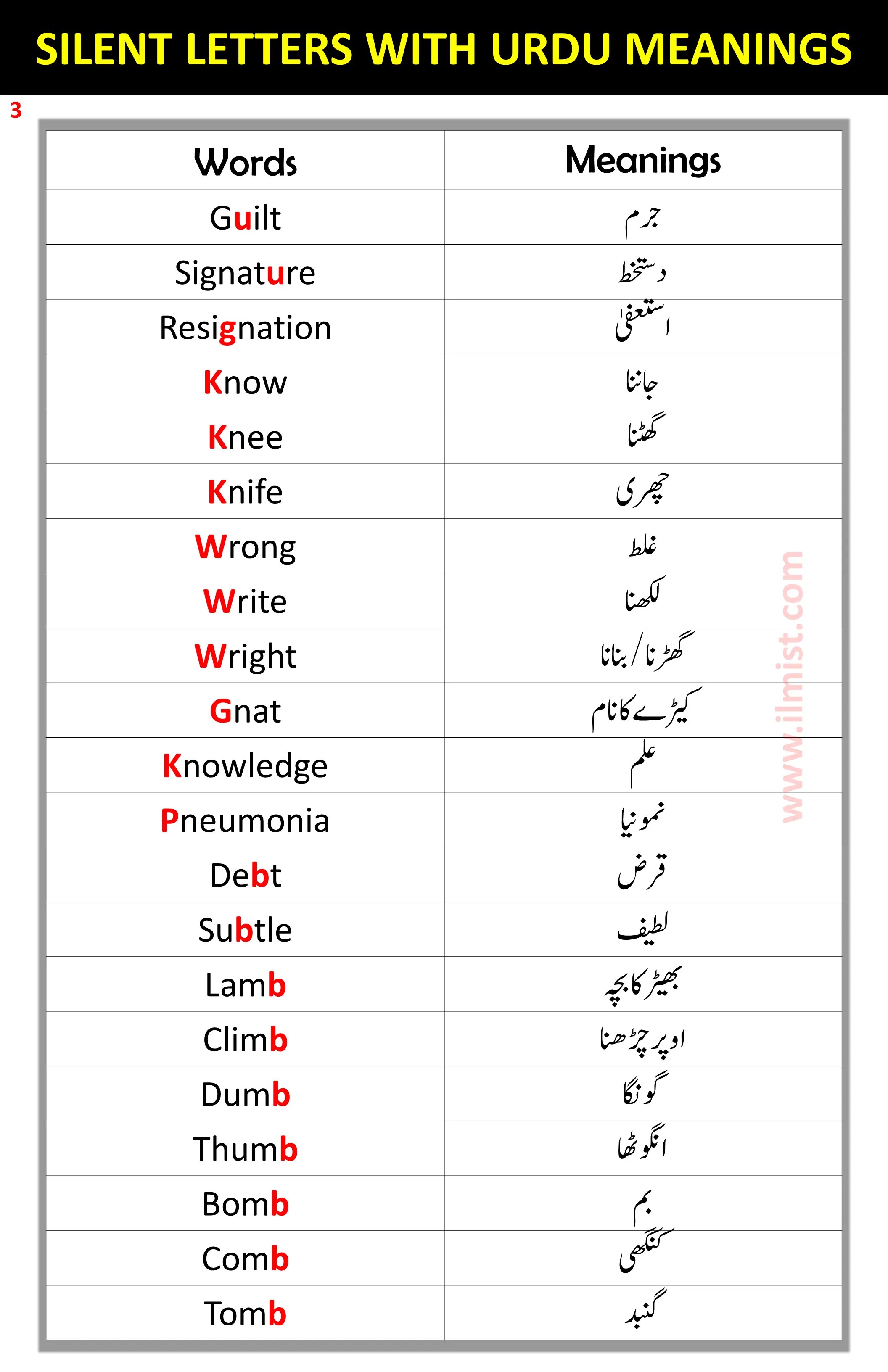 Words With Silent Letters In English With Urdu Meanings ilmist